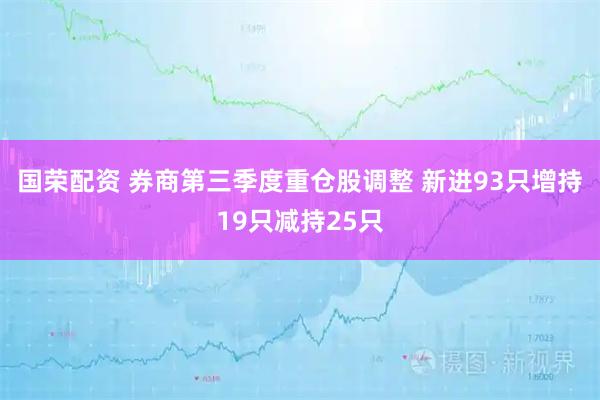 国荣配资 券商第三季度重仓股调整 新进93只增持19只减持25只